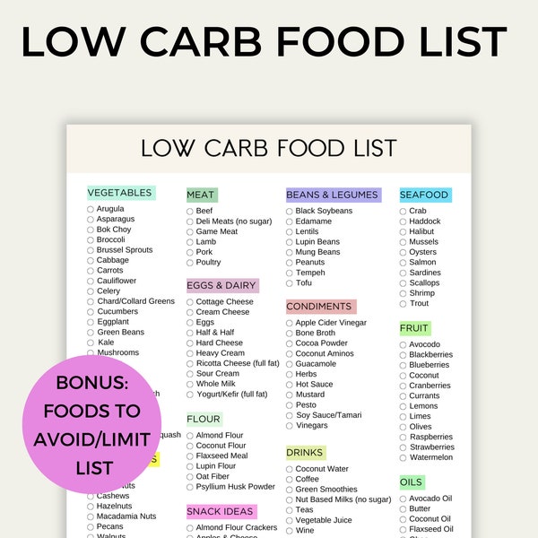 Low Carb Food List Printable, Keto Grocery List, Low Carb Food Guide, Carbs To Avoid, Low Carb Meal Planner, Low Carb Tracker, Diet Planner