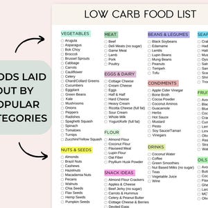 Lista produktów o niskiej zawartości węglowodanów do wydrukowania, lista zakupów keto, przewodnik po produktach o niskiej zawartości węglowodanów, węglowodany, których należy unikać, planer posiłków o niskiej zawartości węglowodanów, śledzenie produktów o niskiej zawartości węglowodanów, planer diety zdjęcie 2