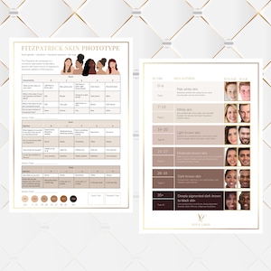 May include: Two white framed charts with text and images. The left chart is titled "FITZPATRICK SKIN PHOTOTYPE" and includes a questionnaire and skin tone examples. The right chart is a skin scale with images of faces and descriptions of skin tones.