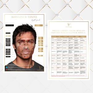 Fuskblad för Botox-injektioner, ansiktsmuskelanatomi, estetisk referens (redigerbara mallar) (PDF- och PNG-utskrivbara)