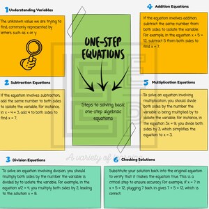 One-step Equation Mastery Notes for Special Education Students - Etsy