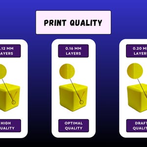May include: An image comparing 3D print quality. The image shows three yellow cubes with varying layer thicknesses: 0.12 mm (High Quality), 0.16 mm (Optimal Quality), and 0.20 mm (Draft Quality). The text "PRINT QUALITY" is at the top.