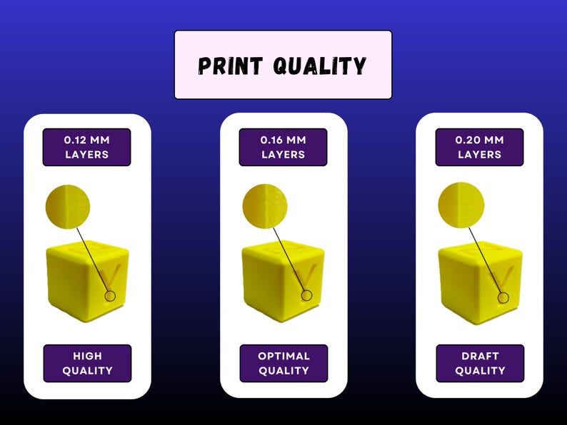 May include: An image comparing 3D print quality. The image shows three yellow cubes with varying layer thicknesses: 0.12 mm (High Quality), 0.16 mm (Optimal Quality), and 0.20 mm (Draft Quality). The text "PRINT QUALITY" is at the top.