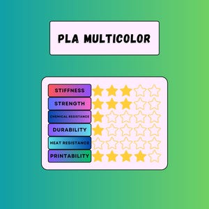 May include: A graphic illustrating the properties of PLA Multicolor filament. The text "PLA MULTICOLOR" is at the top. Below, a chart rates stiffness, strength, chemical resistance, durability, heat resistance, and printability using a star rating system.