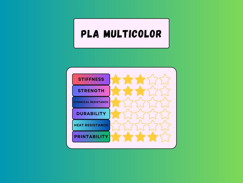 May include: A graphic illustrating the properties of PLA Multicolor filament. The text "PLA MULTICOLOR" is at the top. Below, a chart rates stiffness, strength, chemical resistance, durability, heat resistance, and printability using a star rating system.