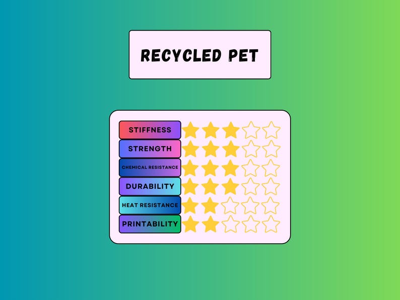 May include: A graphic illustrating the properties of recycled PET. The text "RECYCLED PET" is at the top. Below, a chart rates stiffness, strength, chemical resistance, durability, heat resistance, and printability using a star system.