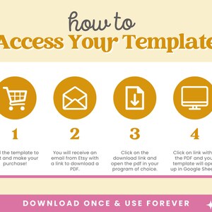 Puede incluir: Un gr&aacute;fico instructivo titulado how to Access Your Template sobre un fondo amarillo claro. Presenta cuatro c&iacute;rculos dorados con iconos blancos que representan un carrito de compras, un sobre, una flecha de descarga y un monitor, seguidos de pasos numerados.