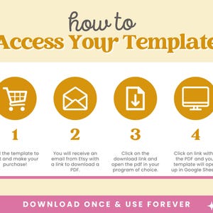 Op de afbeelding: Een grafiek met de tekst "How to Access Your Template" en genummerde stappen. De stappen omvatten het toevoegen aan de winkelwagen, het ontvangen van een e-mail, het downloaden van een PDF en het openen in Google Sheets. De tekst onderaan luidt "Download Once & Use Forever."