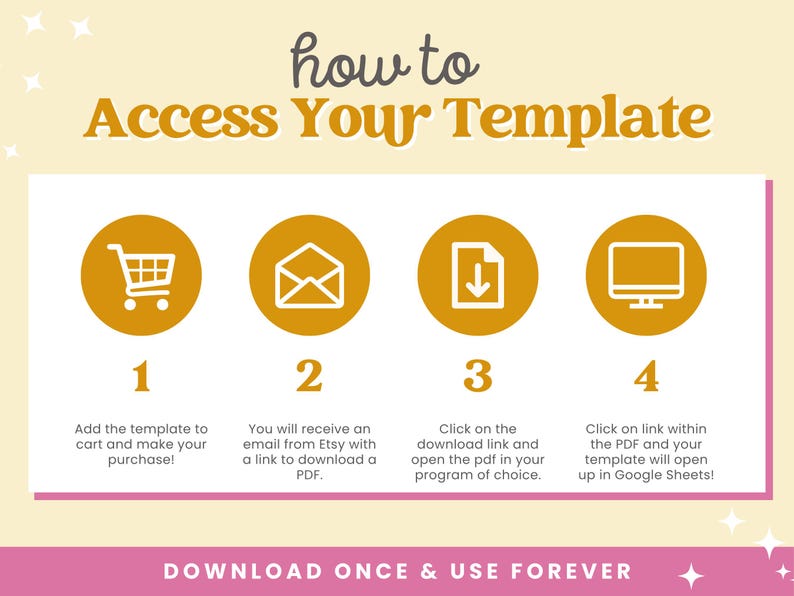 Op de afbeelding: Een grafiek met de tekst "How to Access Your Template" en genummerde stappen. De stappen omvatten het toevoegen aan de winkelwagen, het ontvangen van een e-mail, het downloaden van een PDF en het openen in Google Sheets. De tekst onderaan luidt "Download Once & Use Forever."