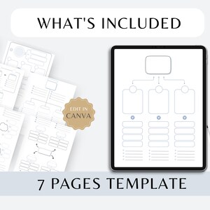 Printable Mind Map Planner | Brainstorming Ideas | Brain Dump | Study ...