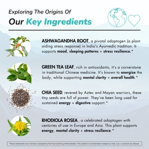 May include: A graphic with a light blue background and a white heart and world icon. The graphic lists four key ingredients: Ashwagandha Root, Green Tea Leaf, Chia Seed, and Rhodiola Rosea. Each ingredient is described with a brief explanation of its benefits and origins. The text includes the disclaimer: "These statements have not been evaluated by the Food and Drug Administration. This product is not intended to diagnose, treat, cure, or prevent any disease."