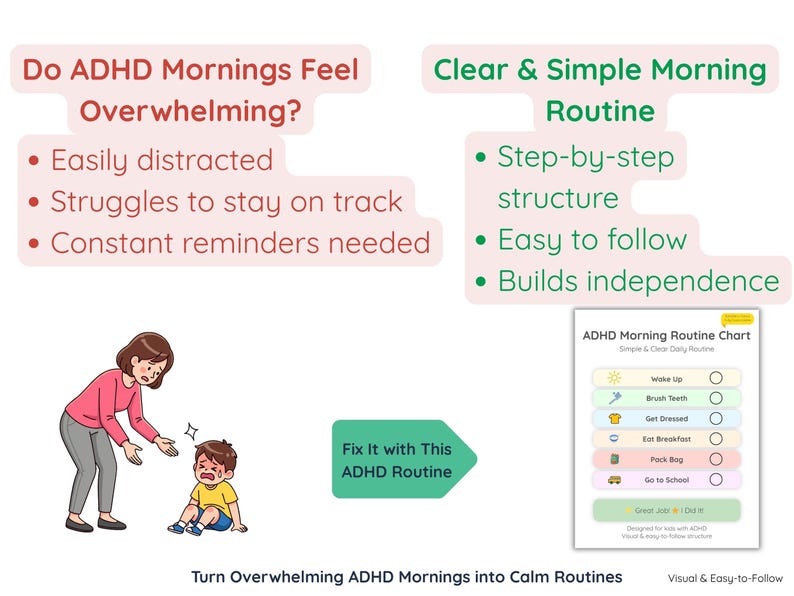 ADHD Morning Routine Chart for Kids, Visual Schedule, Editable Canva ...