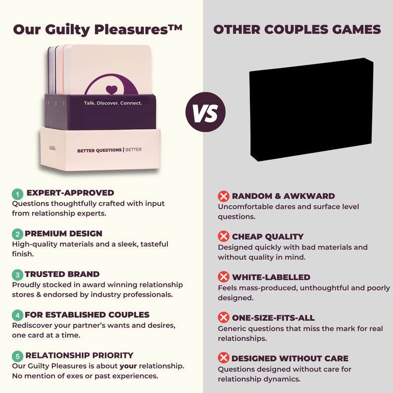 Comparison graphic showing Our Guilty Pleasures conversation card game box next to generic couples cards, highlighting expert-approved questions, premium design, and relationship-focused prompts versus alternatives.