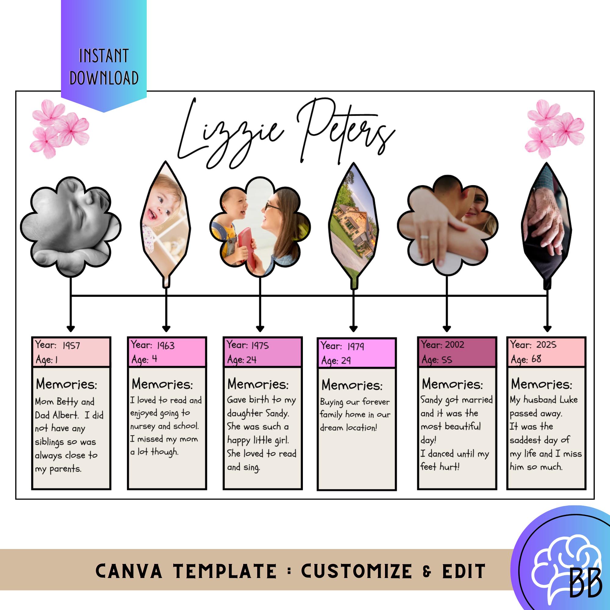 Dementia Activity: Editable My Life Timeline Template (canva Download ...