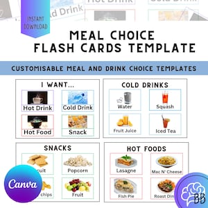 Bewerkbare sjabloon maaltijdkeuze Communicatiekaarten - Verplegingsbenodigdheden, Flashcards voor dementiehulp, Verpleegkundige maaltijdkeuzekaarten