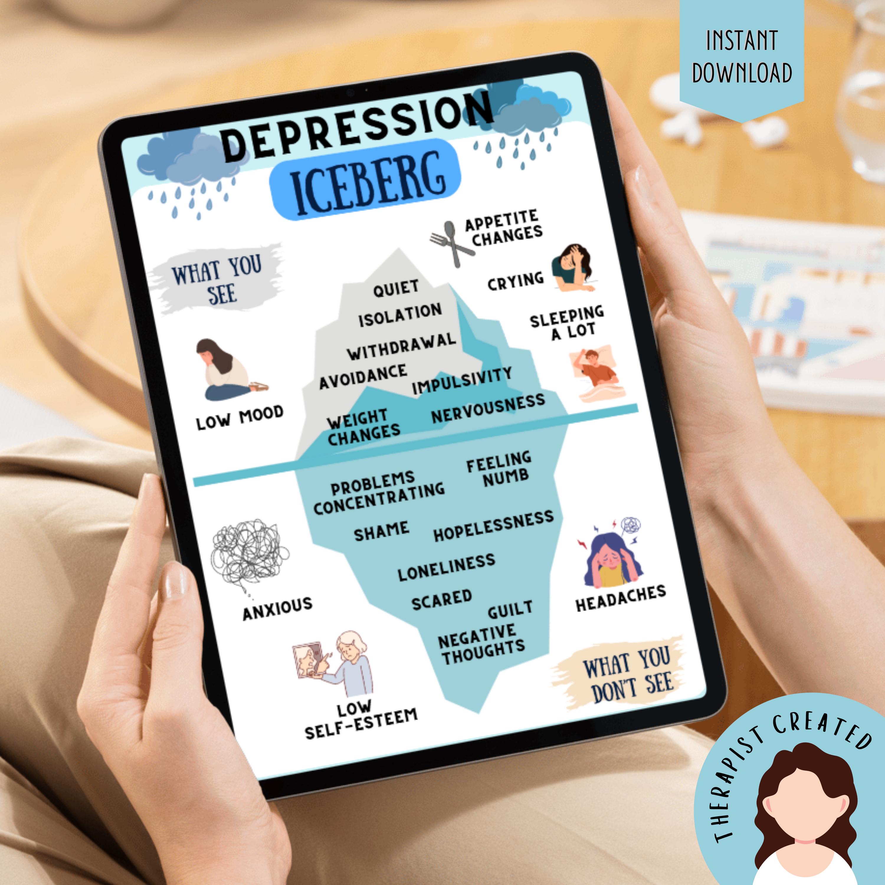 Depression Iceberg Worksheet | Depression Symptoms Printable | Mental ...