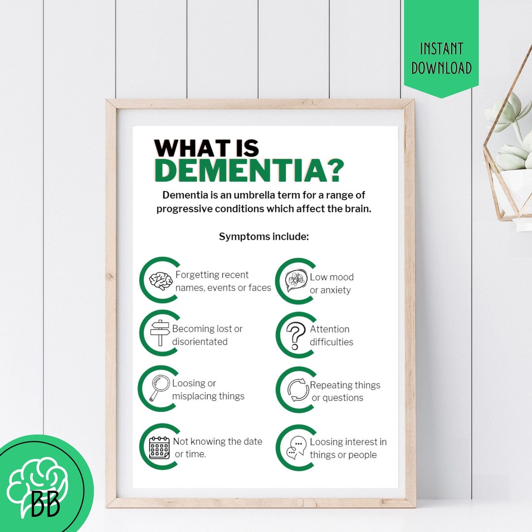What is Dementia Poster, Dementia Art Print, Psychology Resource