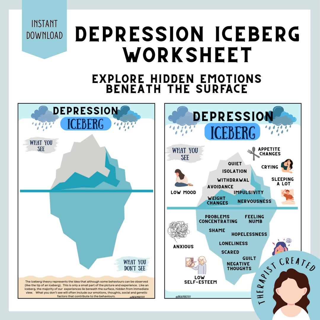 Depression Iceberg Worksheet | Depression Symptoms Printable | Mental ...