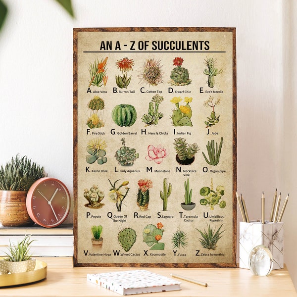 An A-Z Of Succulents Digital Files Poster Gift, Types Of Succulents, Succulent Knowledge Poster, Succulent Gardening Poster Gift, Gardeners