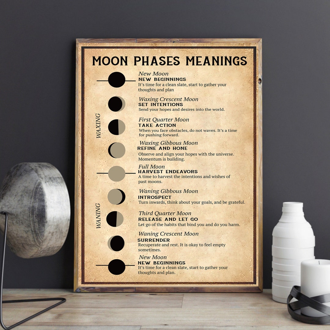 Moon Phases Meanings Digital Files Poster Moon Phase - Etsy