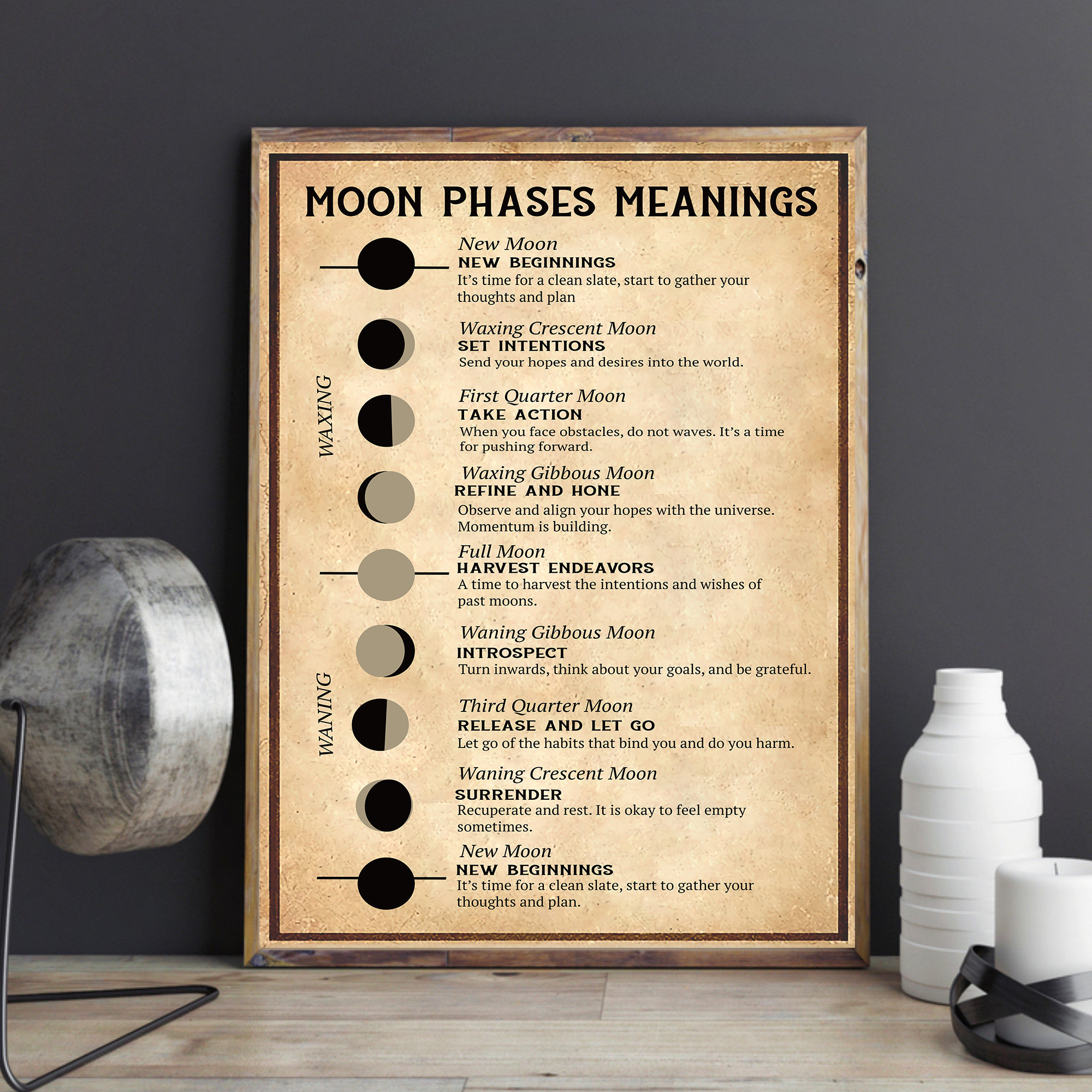Moon Phases Meanings Digital Files Poster Moon Phase - Etsy