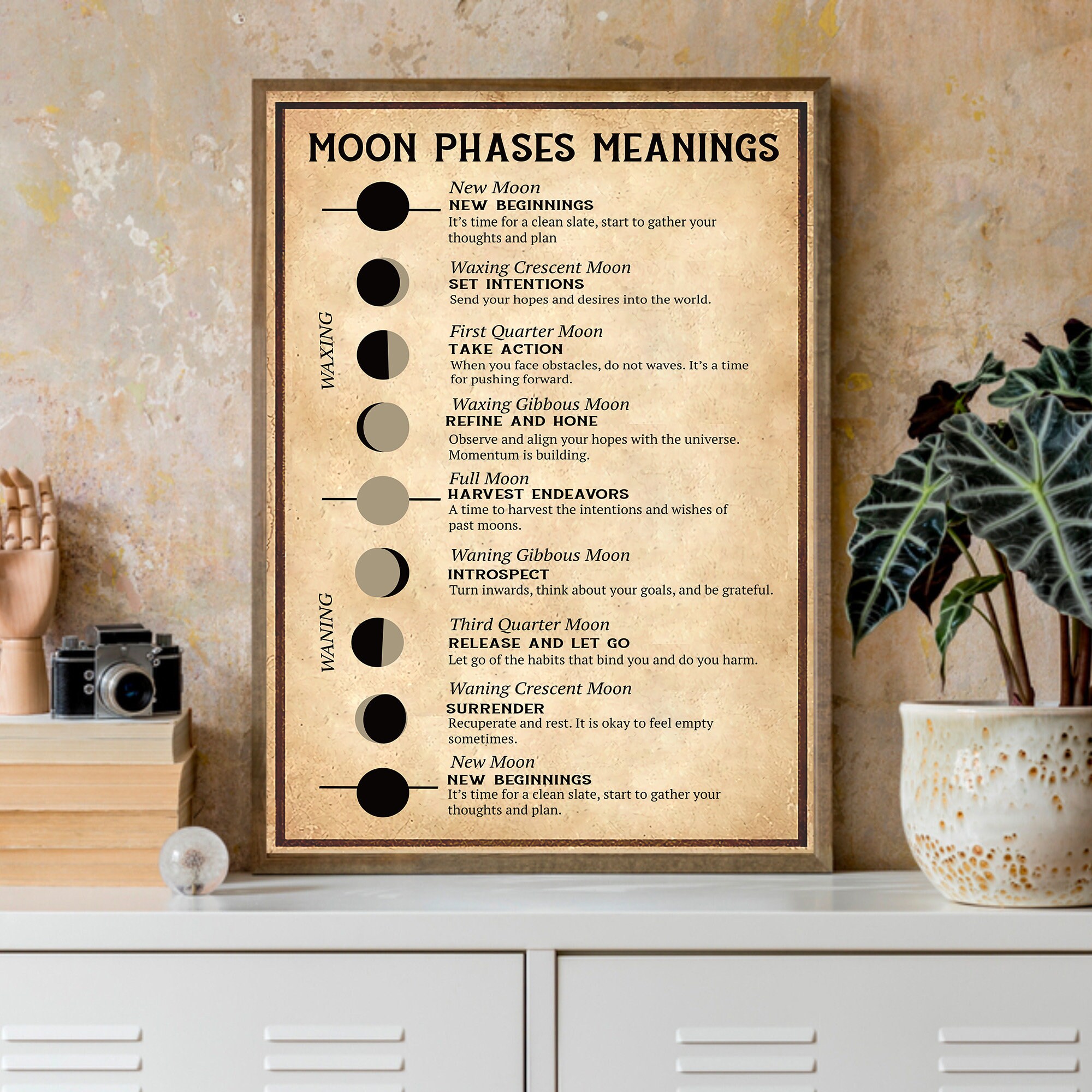 Moon Phases Meanings Digital Files Poster Moon Phase Etsy Moon Phases Meanings Digital Files Poster Moon Phase Etsy