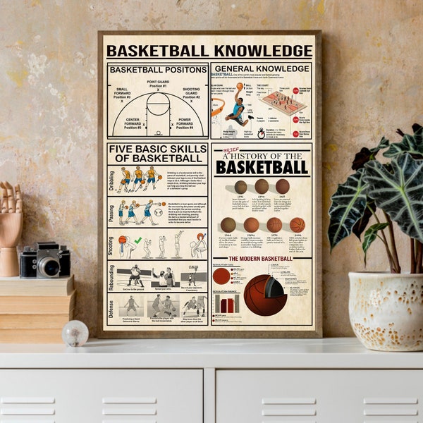 Affiche de fichiers numériques de connaissances sur le basket-ball, affiche de basket-ball, cadeau pour les joueurs de basket-ball, cadeaux de basket-ball, impression de basket-ball, basket-ball