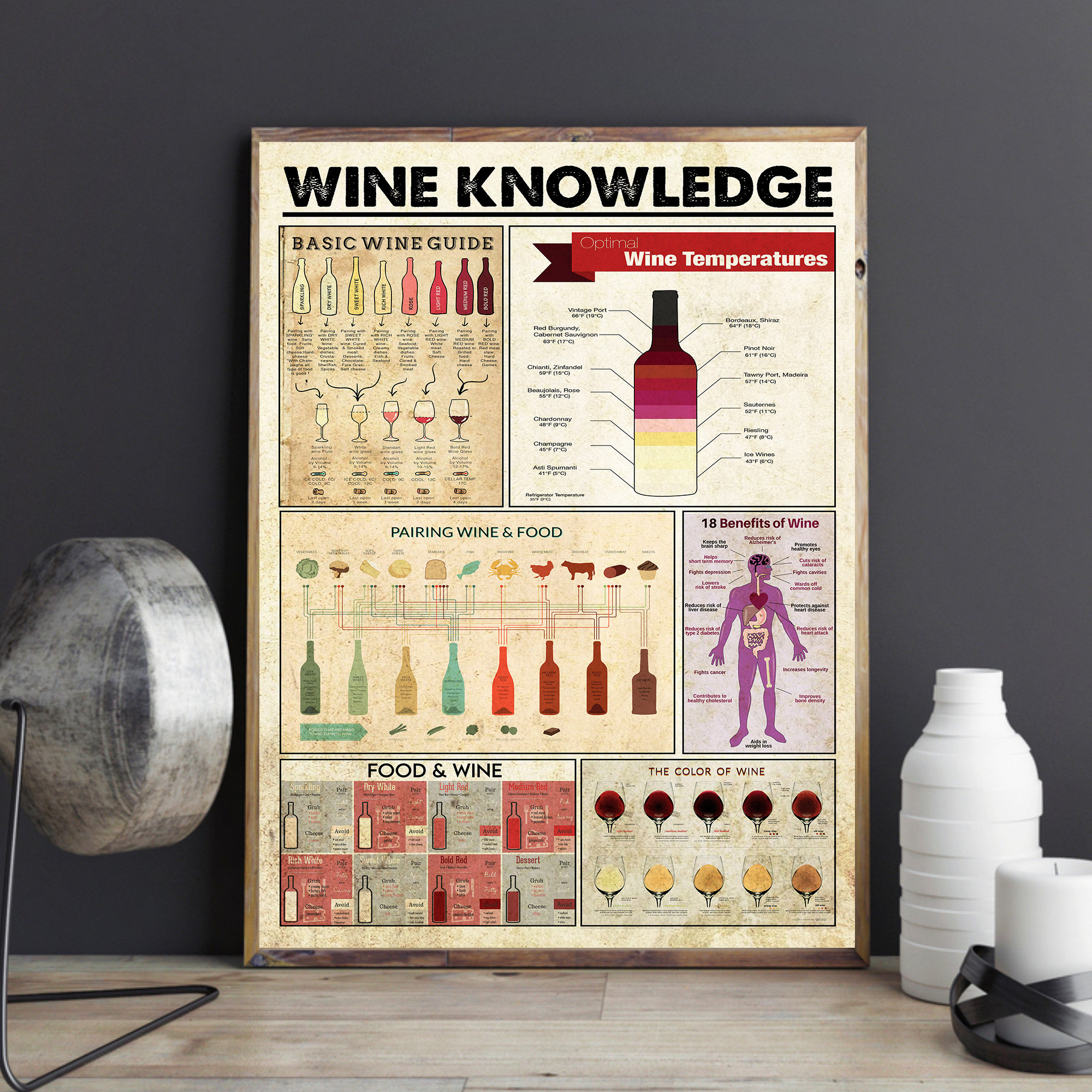 Vintage Wine Knowledge Digital Files Poster, Bartender Knowledge Poster ...