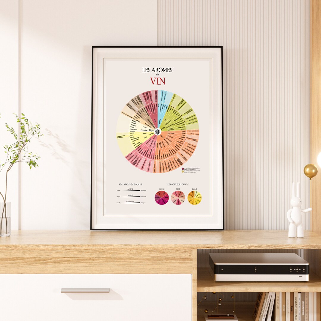 Wine Aroma Wheel Poster Wine Tasting Guide - Etsy UK