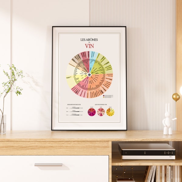 Affiche de vins français | 50 x 70 cm | Idée déco pour amateur de vin