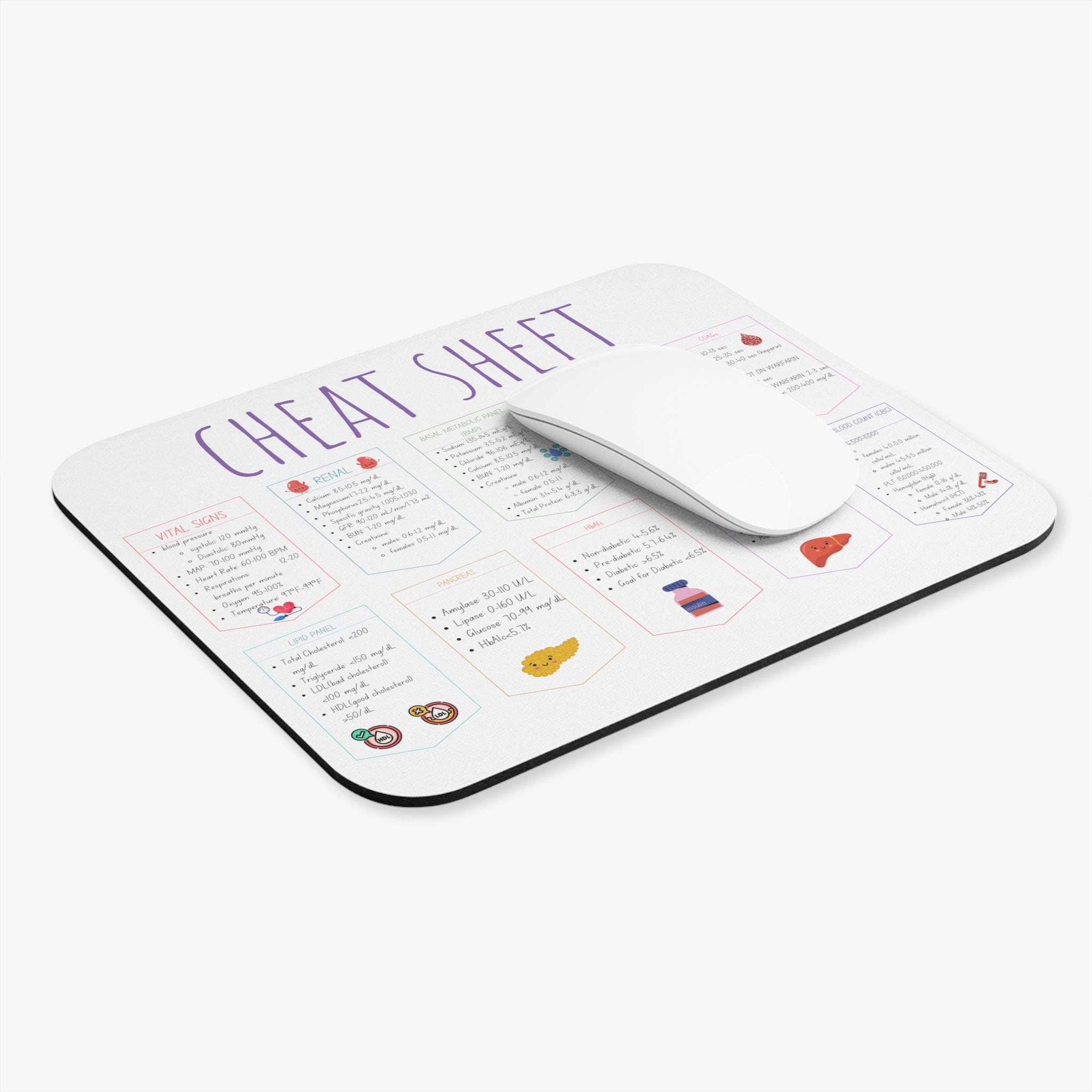 Health Care Reference Guide Mouse Pad (rectangle), Nursing Cheat Sheet ...
