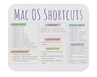Mac shortcuts Mouse Pad (Rectangle), keyboard shortcuts, cheat sheet, computer cheat sheet, MacBook Pro air mouse pad, Mac OS, office decor