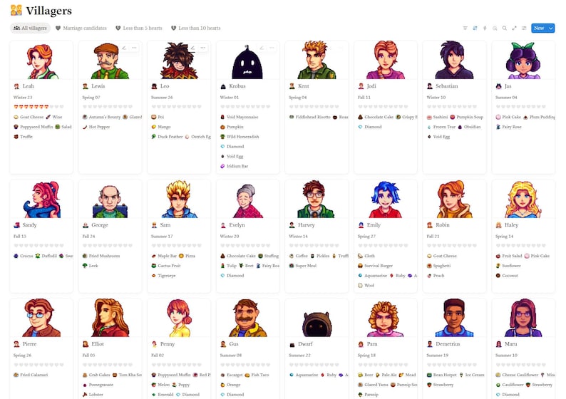 Pu&ograve; includere: Una griglia di ritratti di personaggi del videogioco Stardew Valley, ciascuno con un nome, una stagione e preferenze di regali. I personaggi sono visualizzati su uno sfondo bianco con un'intestazione blu.