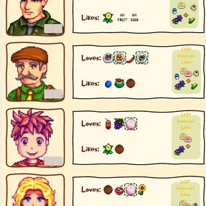 Pu&ograve; includere: Un'immagine pixelata di quattro personaggi di videogiochi, ciascuno con un elenco di oggetti che amano e apprezzano. Gli elenchi includono vari cibi e oggetti, con il testo "EASY Universal Likes" sul lato destro delle informazioni di ogni personaggio.