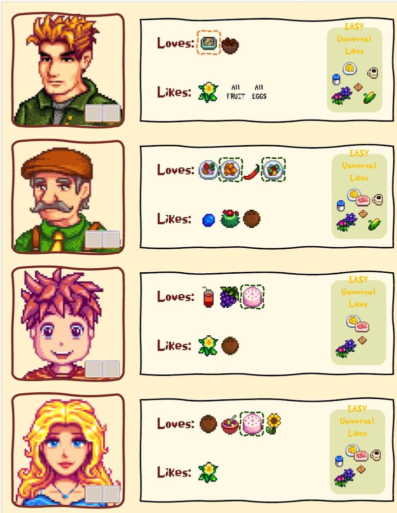 Pu&ograve; includere: Un'immagine pixelata di quattro personaggi di videogiochi, ciascuno con un elenco di oggetti che amano e apprezzano. Gli elenchi includono vari cibi e oggetti, con il testo "EASY Universal Likes" sul lato destro delle informazioni di ogni personaggio.