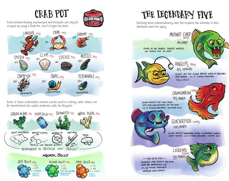 Pu&ograve; includere: Guida illustrata con i testi "Crab Pot" e "The Legendary Five". Presenta disegni di varie creature marine come aragosta, granchio e pesce, insieme ai loro pesi in grammi. Include anche gelatina acquatica e alghe.