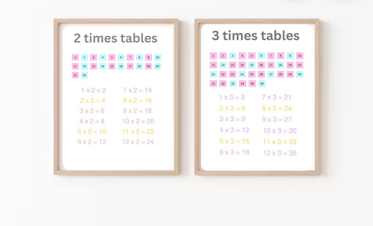 Pastel Times Table Posters - Etsy