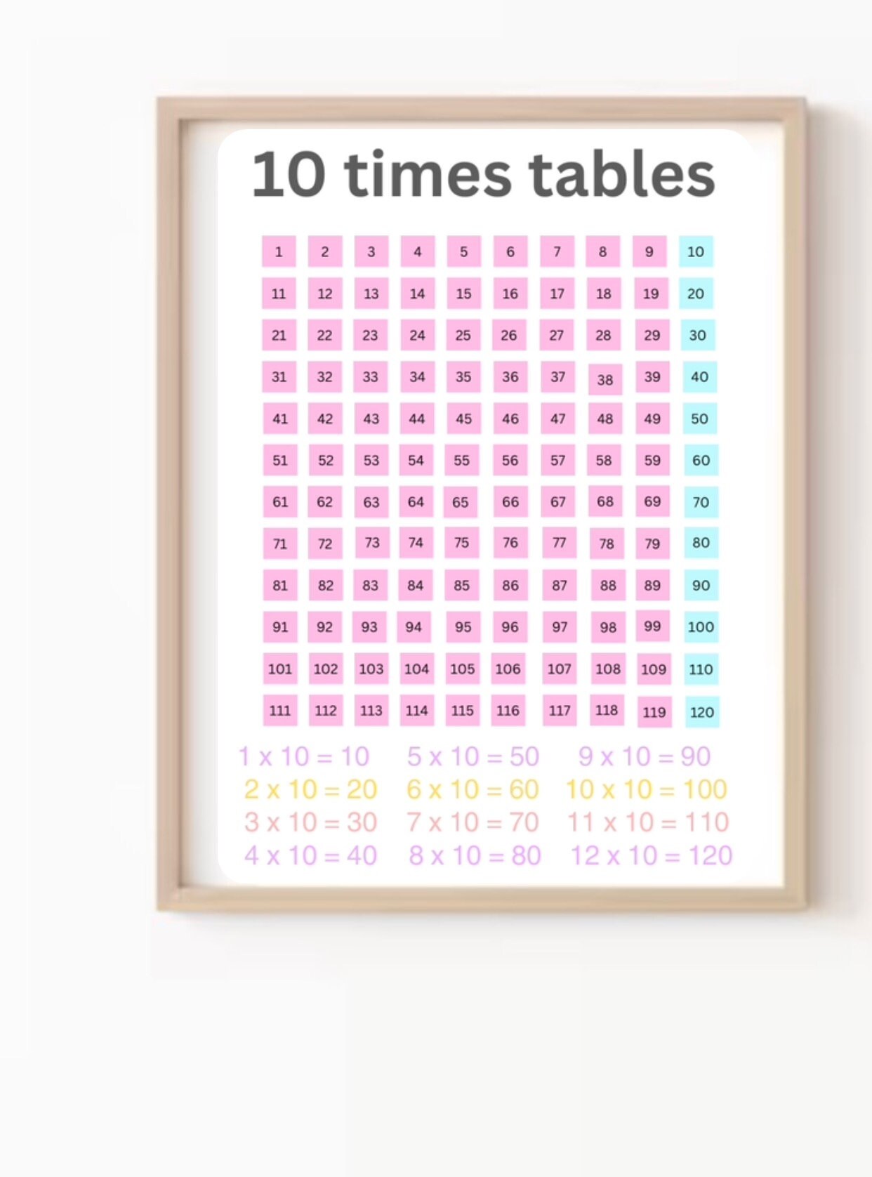 Pastel Times Table Posters - Etsy