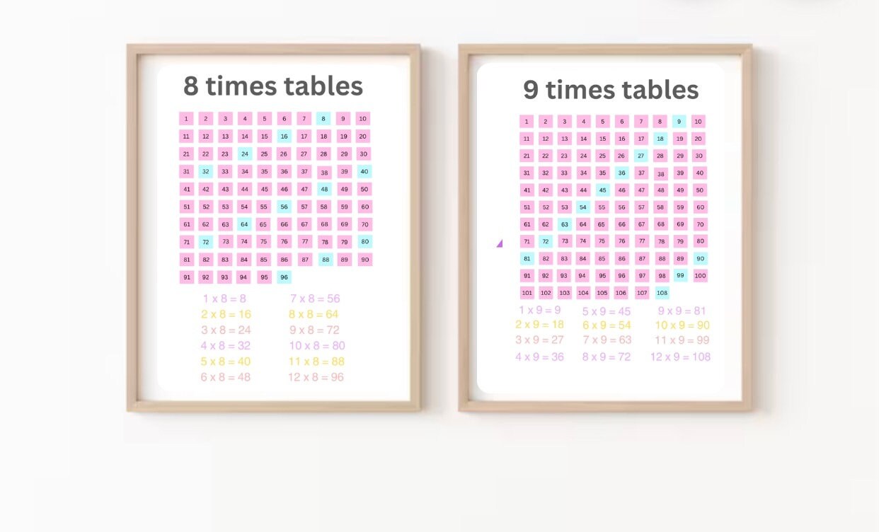 Pastel Times Table Posters - Etsy