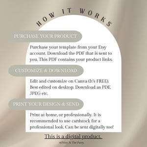 May include: A beige graphic with the text "HOW IT WORKS" and instructions for purchasing, customizing, and printing a digital product. The steps include downloading a PDF, editing on Canva, and printing at home or professionally. The text also states that it is a digital product.