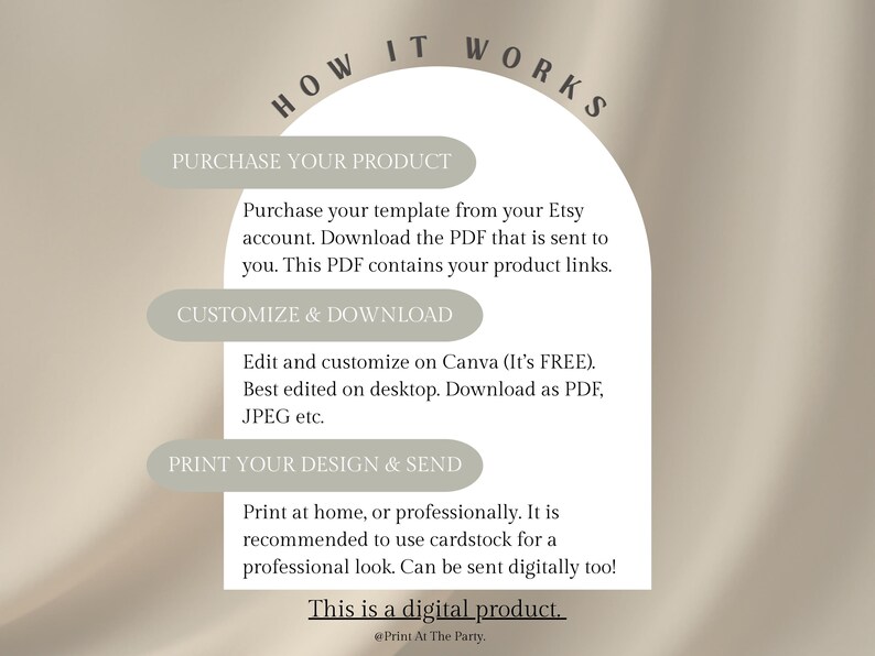 May include: A beige graphic with the text "HOW IT WORKS" and instructions for purchasing, customizing, and printing a digital product. The steps include downloading a PDF, editing on Canva, and printing at home or professionally. The text also states that it is a digital product.