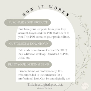 May include: A beige graphic with the text "HOW IT WORKS" at the top. The graphic details the steps to purchase, customize, and print a digital product. The text includes instructions on downloading and editing templates using Canva.
