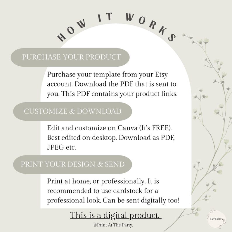 May include: A beige graphic with the text "HOW IT WORKS" at the top. The graphic details the steps to purchase, customize, and print a digital product. The text includes instructions on downloading and editing templates using Canva.