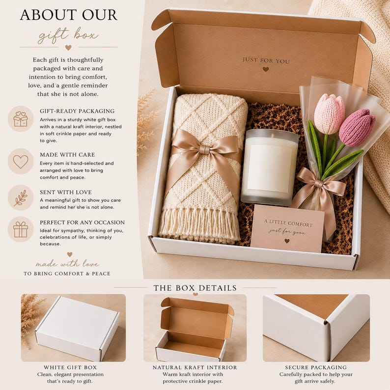 Infographic showing the gift box contents on the right with descriptive text and packaging details on the left and bottom.