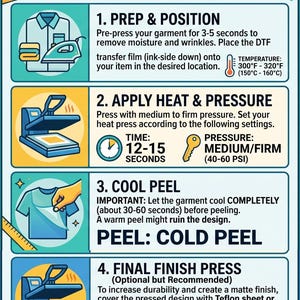 May include: A step-by-step guide for DTF transfer. Instructions include prepping and positioning, applying heat and pressure, cool peeling, and final finish press. The guide provides temperature, time, and pressure settings for each step.