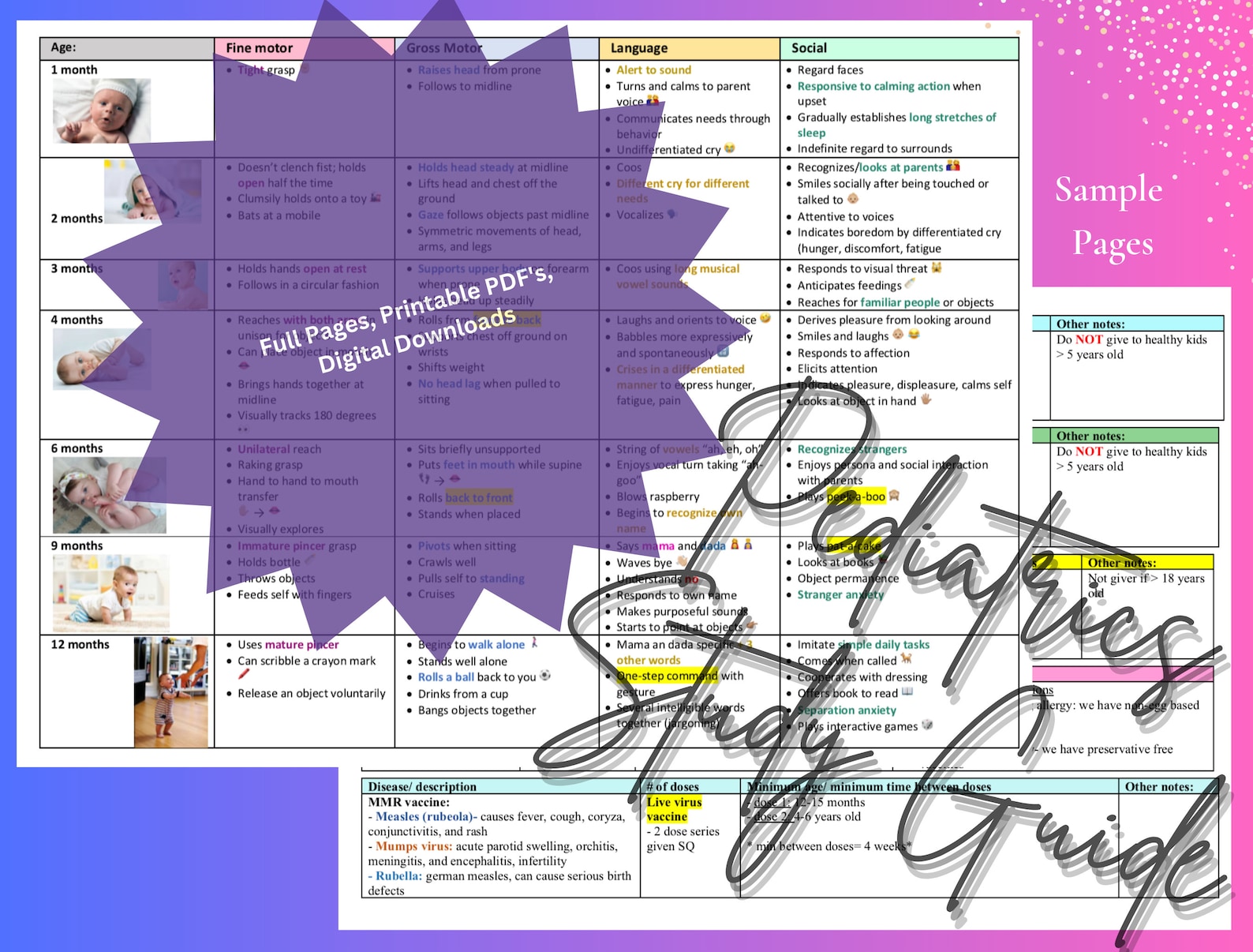 Comprehensive Pediatric Study Guides for Medical, PA, Nursing & NP ...
