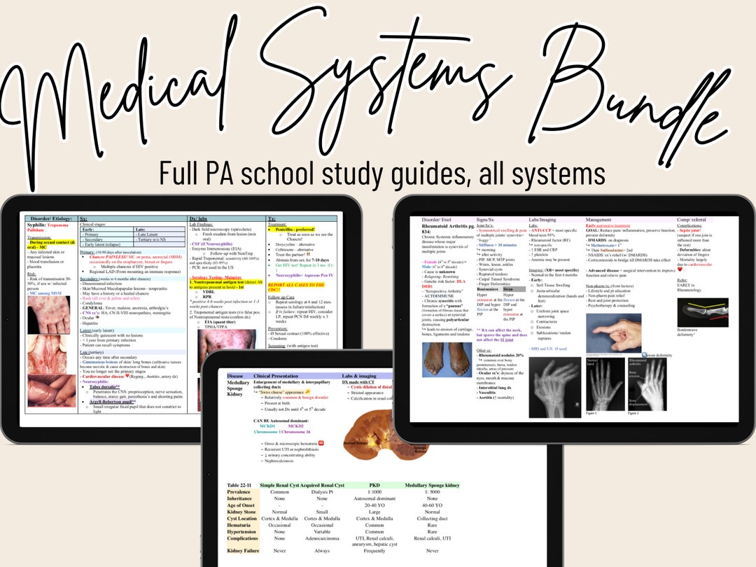 Comprehensive PA School Study Guide Bundle Instant Download 445 Pages