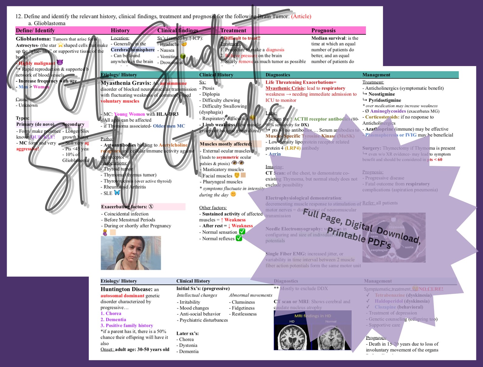 Neurology Comprehensive Study Guides | Digital Download | Physician ...