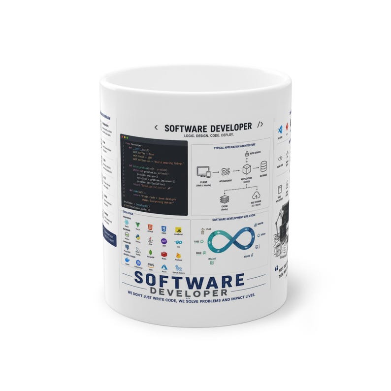 Software Developer Mug, Programmer Coffee Mug, Software Engineer Gift, Coding Mug, Developer Gift, Programmer Gift, Tech Mug, STEM Gift image 2