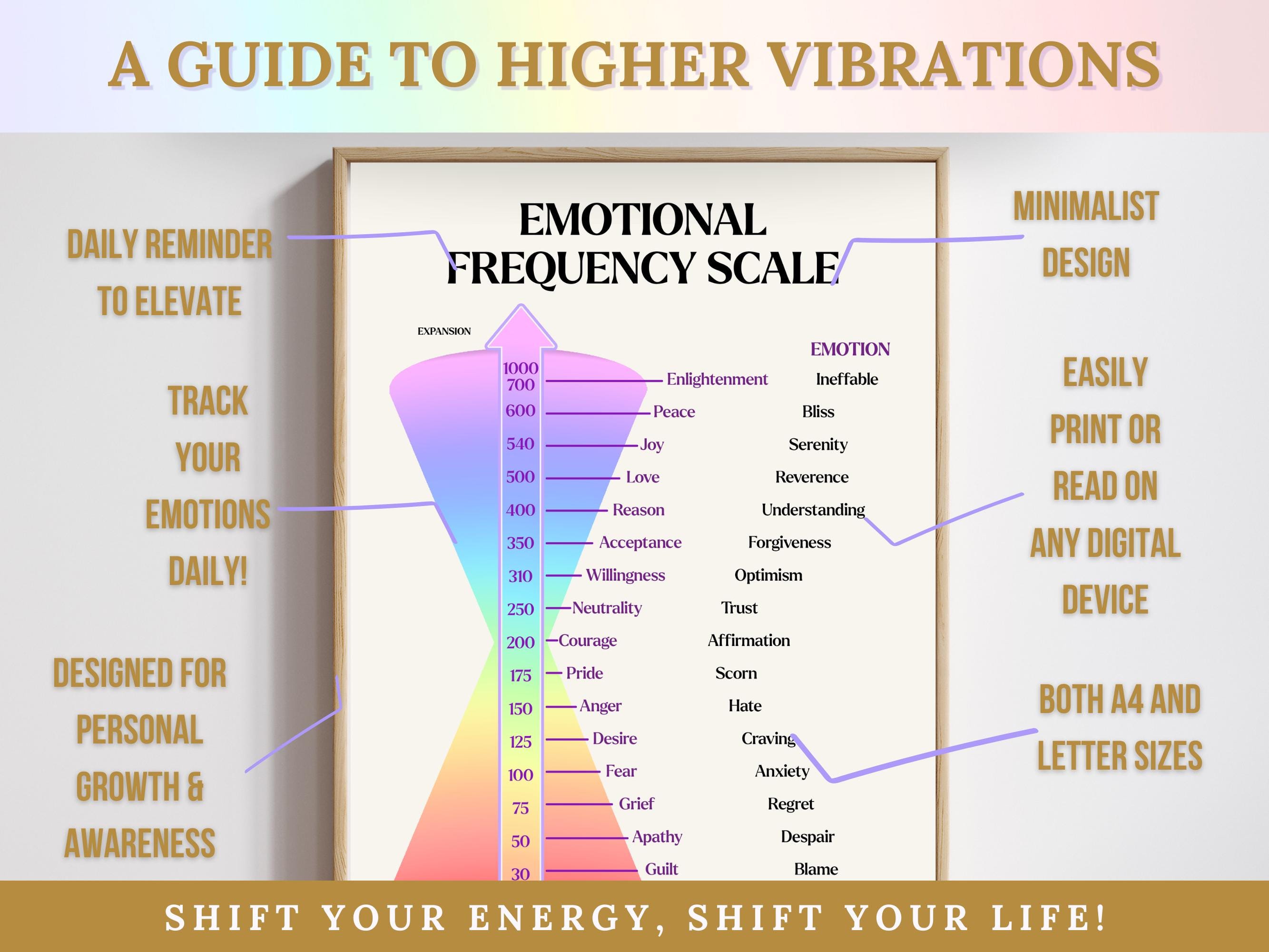 Emotional Frequency Chart: High Resolution Therapy Tool (PDF Wall Art ...